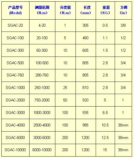扭力扳手規(guī)格型號(hào)/常用扭力扳手規(guī)格型號(hào)