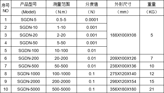 數字式動態扭力測試儀